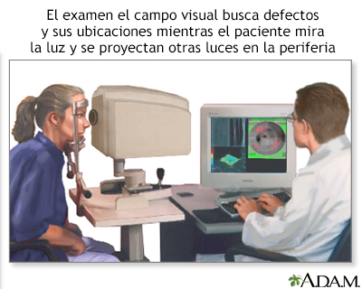 Examen del campo visual