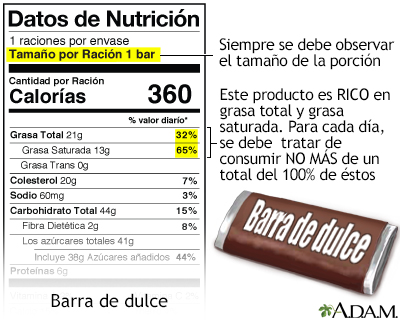 Guía de etiquetas en los alimentos para los dulces