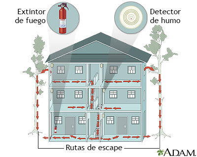 Casa segura contra incendios