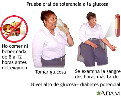 Prueba oral de tolerancia a la glucosa