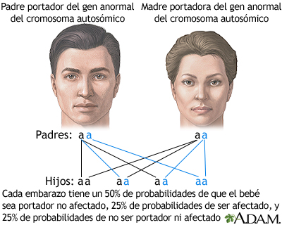 Herencia autosómica recesiva