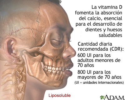 Beneficios de la vitamina D