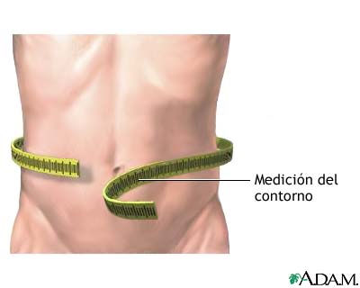 Medición de la circunferencia abdominal