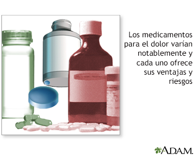 Medicamentos para el dolor