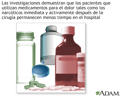 Medicamentos para el dolor